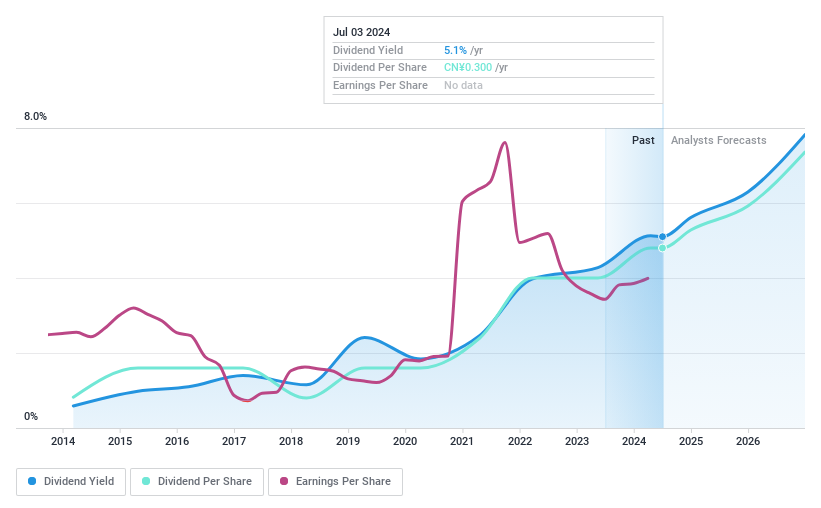 SZSE:002469 Dividend History as at Jul 2024