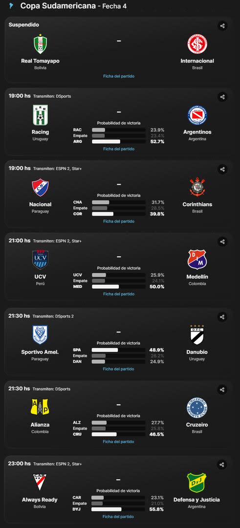 Los partidos que se jugarán este martes 7 de mayo en la Copa Sudamericana 2024