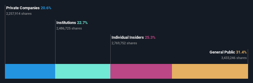 ownership-breakdown