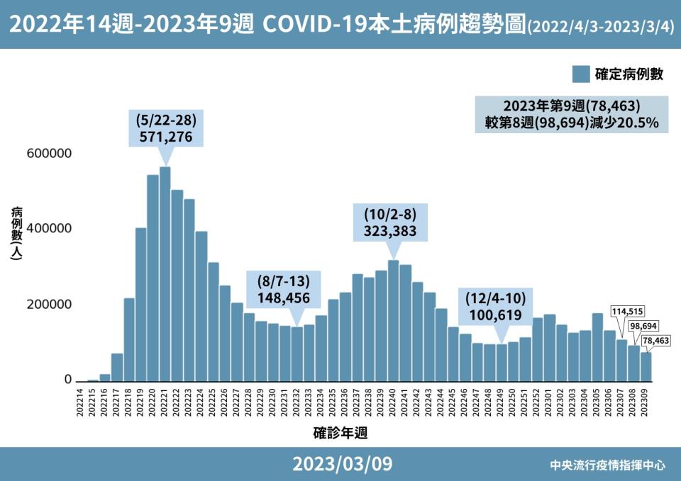 指揮中心提供