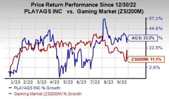 Zacks Investment Research