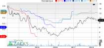 Top Ranked Growth Stocks to Buy for May 1st