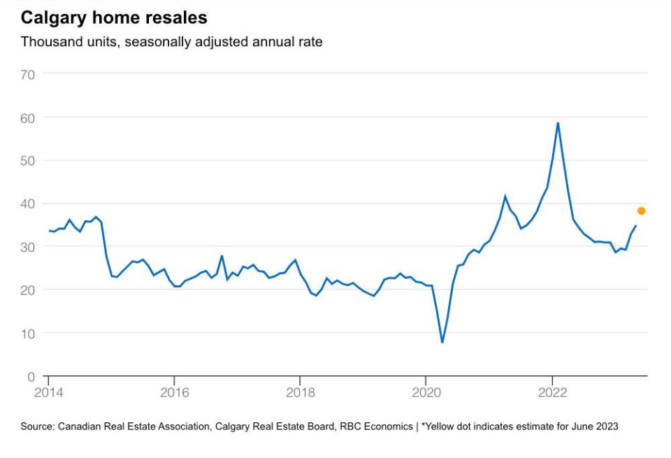  RBC Economics