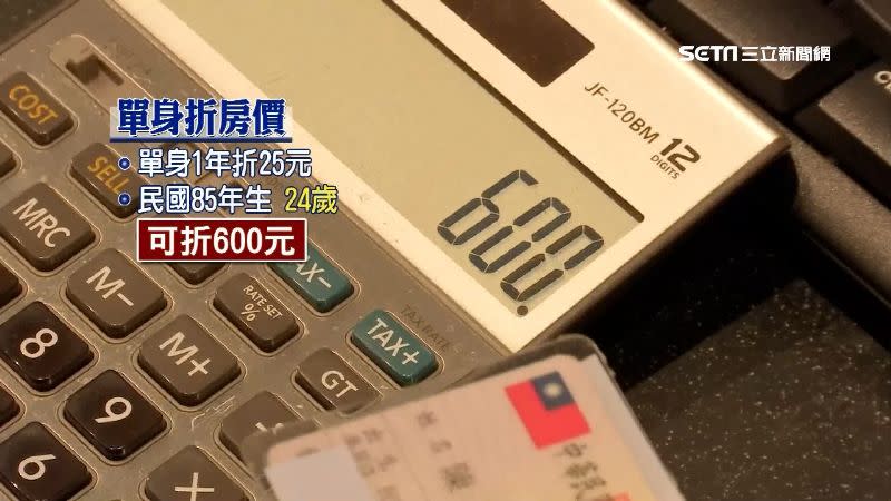 單身1年就可折房價25元。