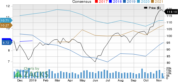 Phillips 66 Price and Consensus