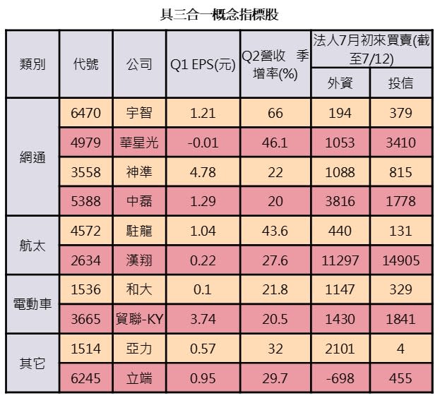 搶搭財報之三合一好股