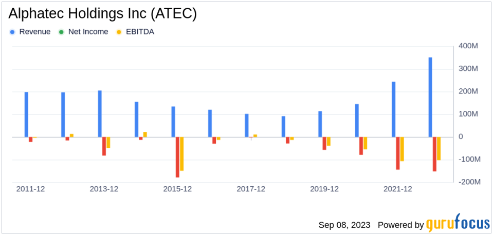 Alphatec Holdings Inc (ATEC): A Deep Dive into Its Performance Potential