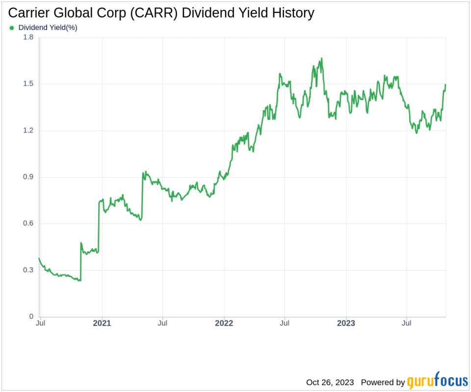 Carrier Global Corp's Dividend Analysis