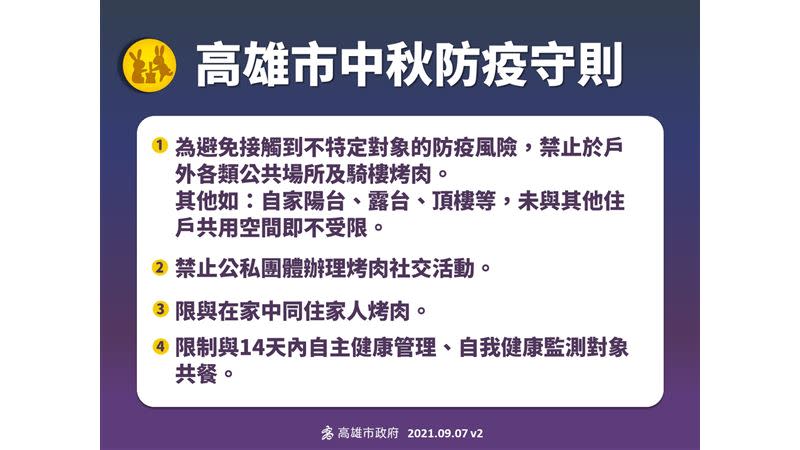 高雄市「禁止戶外烤肉」，自家陽台、露台、頂樓則不受限制。（圖／高市府提供）