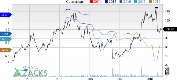 Alnylam (ALNY) reported earnings 30 days ago. What's next for the stock? We take a look at earnings estimates for some clues.