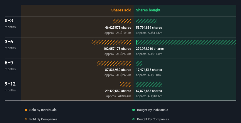 insider-trading-volume