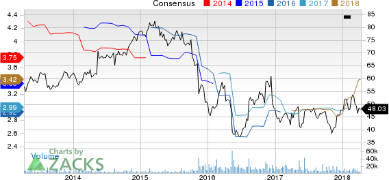 Top Ranked Value Stocks to Buy for April 10th