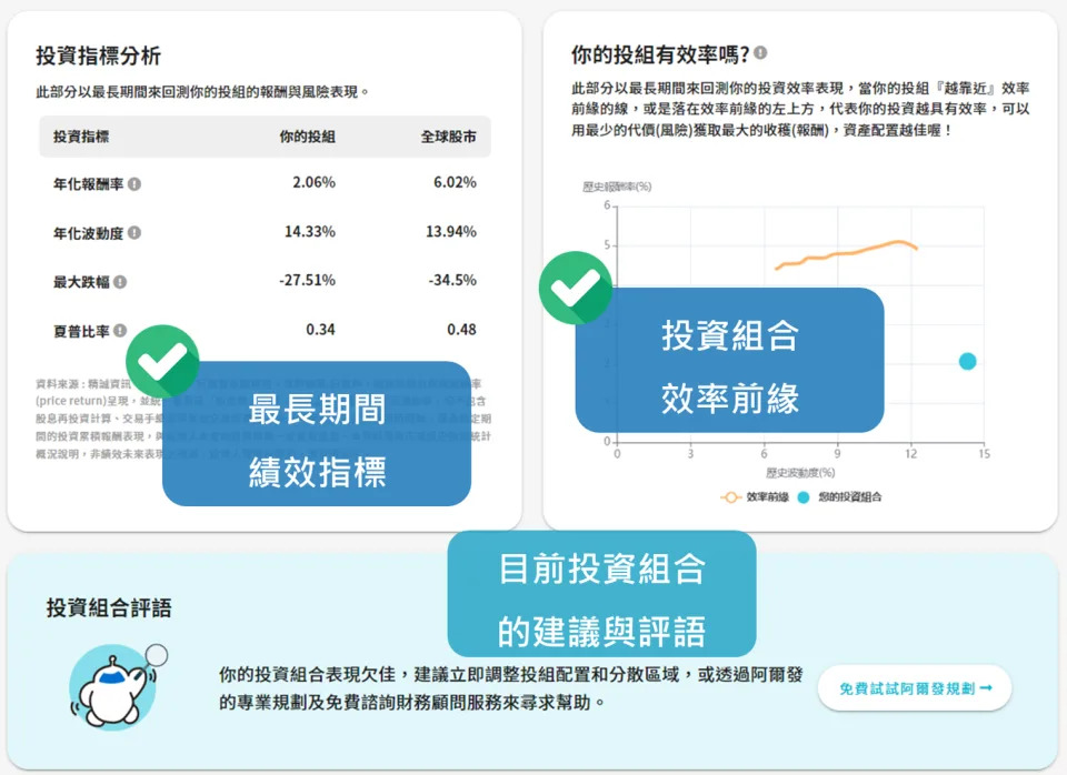 &#x006700;&#x009577;&#x008cc7;&#x006599;&#x00671f;&#x009593;&#x007684;&#x0056de;&#x006e2c;&#x007e3e;&#x006548;&#x006307;&#x006a19;&#x007684;&#x008a08;&#x007b97;