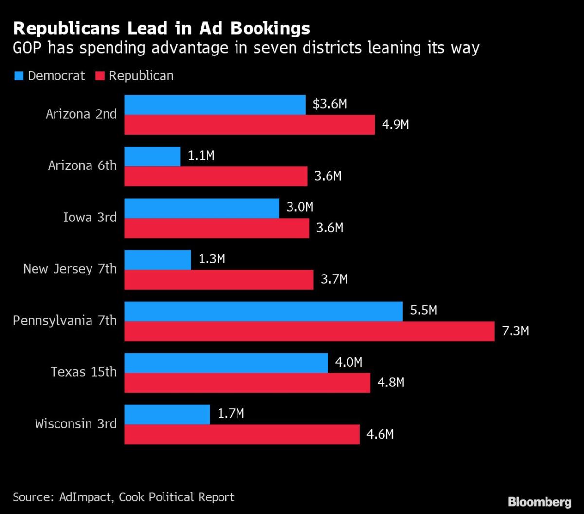 Zillow Home-Flipping App Was Big Idea Gone Wrong - Bloomberg