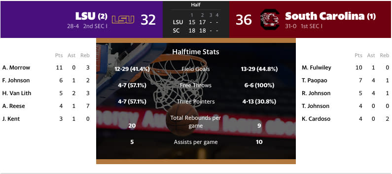 LSU vs. South Carolina