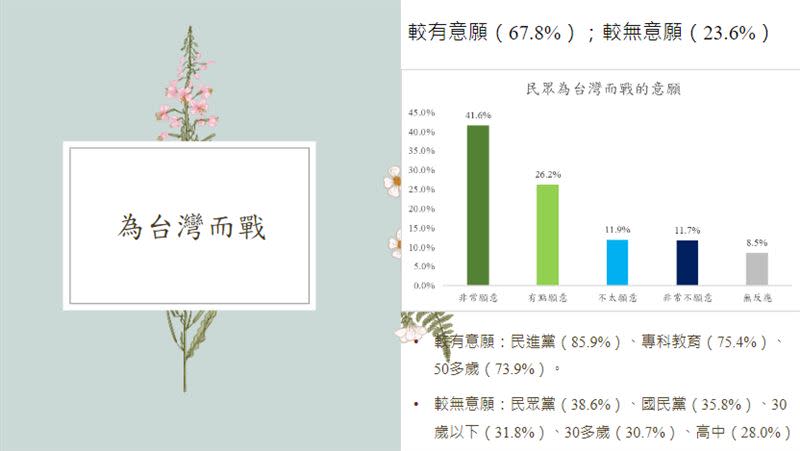 國防院民調（圖／國防院提供）