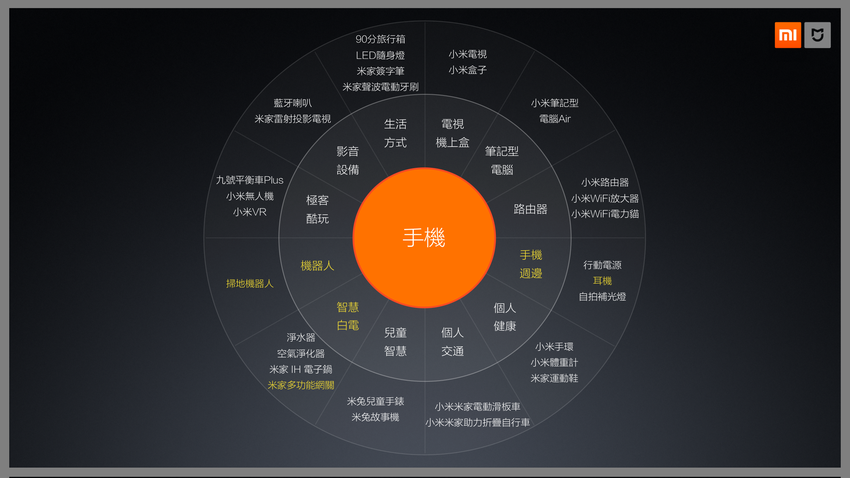 台灣小米總經理李佳峰表示：「2018 農曆年前將推出超過 20 款新商品，並且陸續在台北、新北、新竹展店」．看來該開始存錢囉！