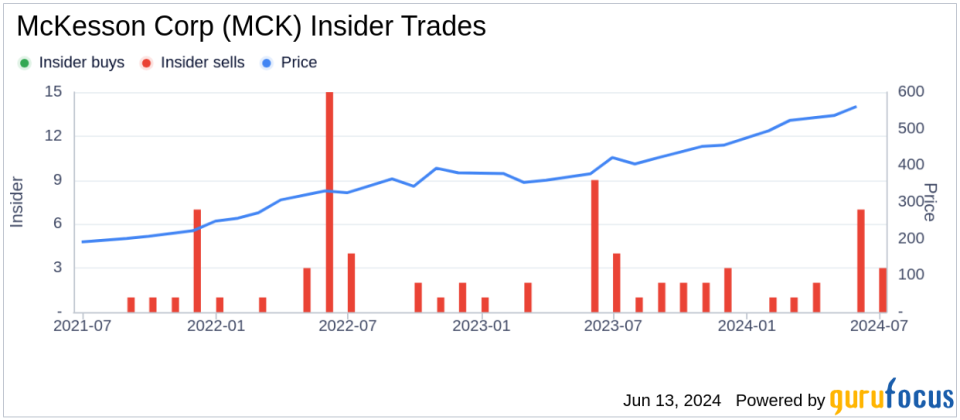 Insider Sale: EVP & Chief HR Officer Leann Smith Sells Shares of McKesson Corp (MCK)