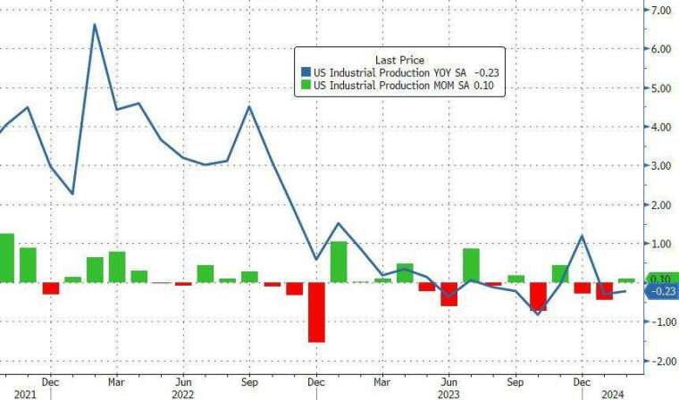 (圖：ZeroHedge)