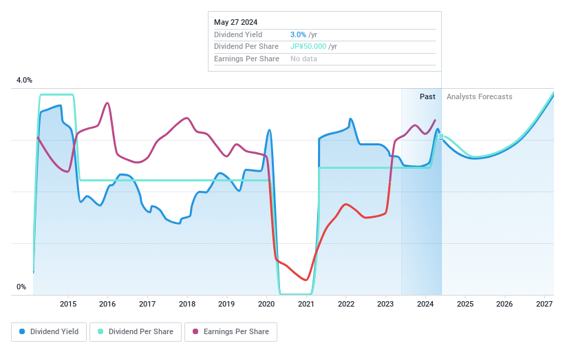 TSE:6810 Dividend History as at May 2024