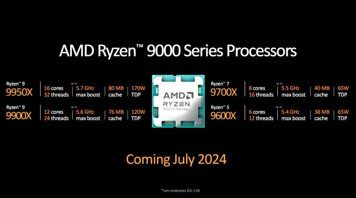 Specs for AMD's Ryzen 9000 CPUs.