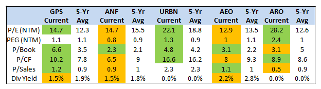 Gap valuation