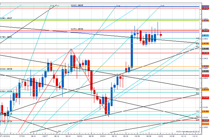 PT_gold_body_Picture_3.png, Price & Time: Gold Breaks Key Support Levels - Now What?