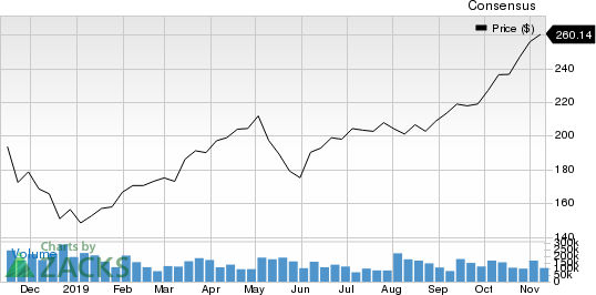 Global Payments Inc. Price and Consensus