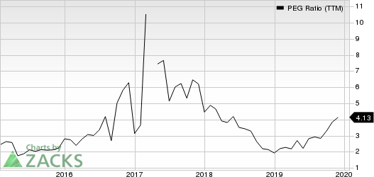 STMicroelectronics N.V. PEG Ratio (TTM)