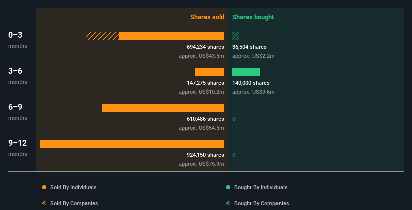 insider-trading-volume