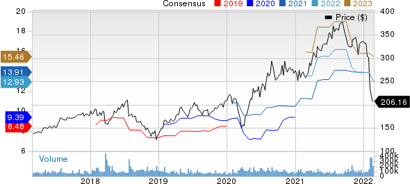 Meta Vs. TikTok Vs.  Shorts: The Winner Is Clear (NASDAQ:META)