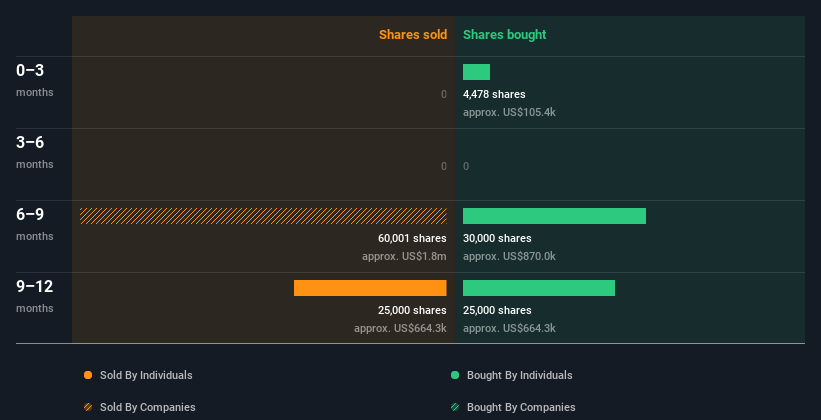 insider-trading-volume