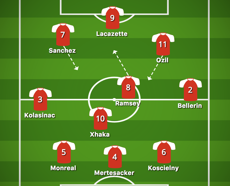 Arsenal’s setup vs. Everton. (Henry Bushnell, via buildlineup.com)