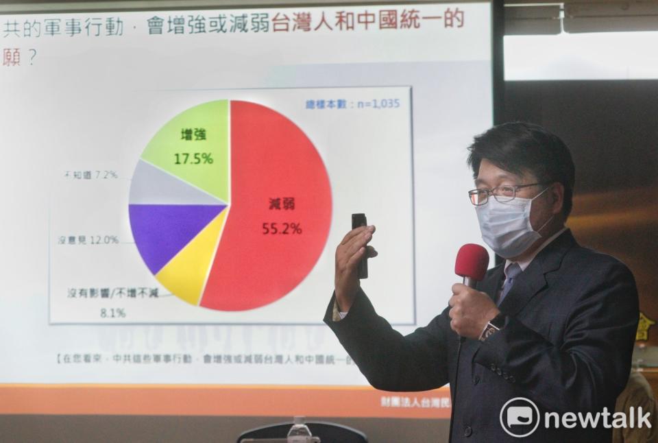 台灣民意基金會董事長游盈隆主持民調公佈記者會。   圖：張良一/攝