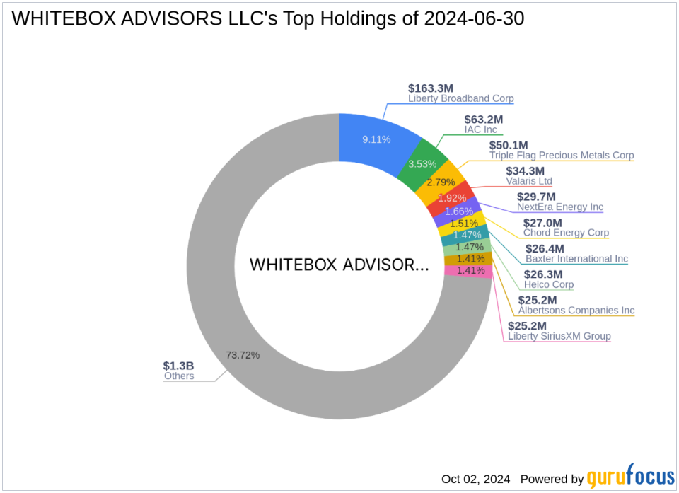 WHITEBOX ADVISORS LLC Acquires New Stake in Vertex Energy Inc