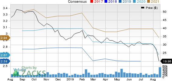 Tapestry, Inc. Price and Consensus