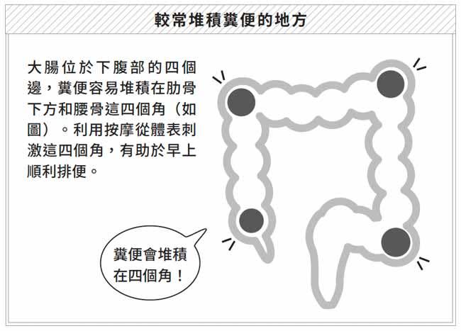 較常堆積糞便的四個角