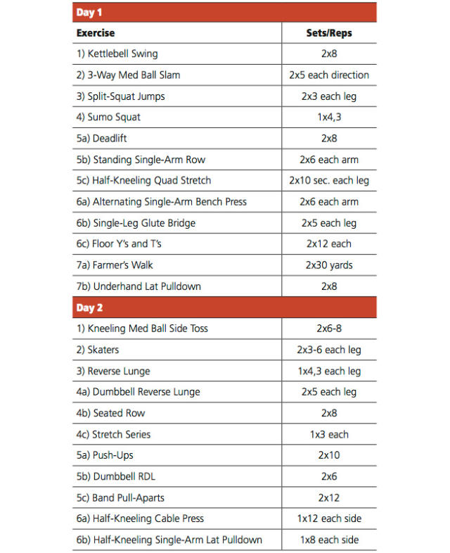 2017 Summer Training Guide Baseball