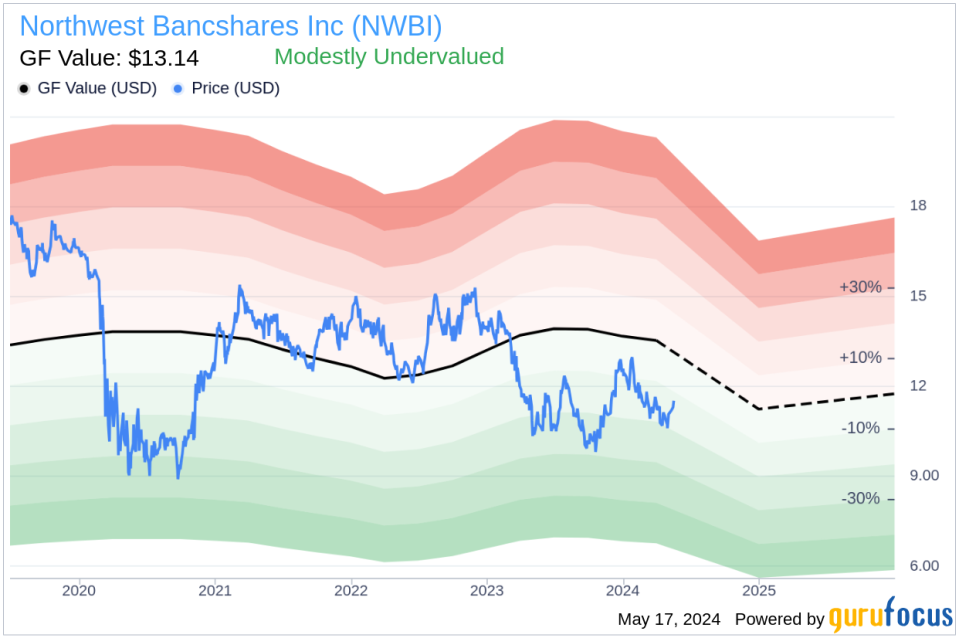 Director Timothy Hunter Acquires 10,000 Shares of Northwest Bancshares Inc (NWBI)