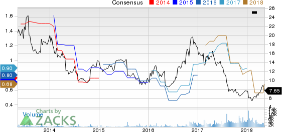 Top Ranked Value Stocks to Buy for May 9th