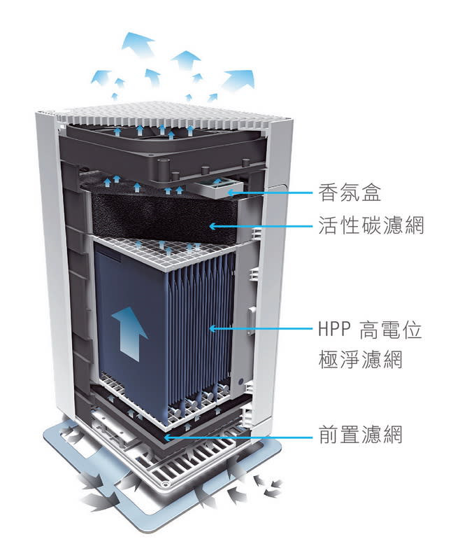 【新品特報】打造人間「鮮淨」Viktor空氣清淨機推出！