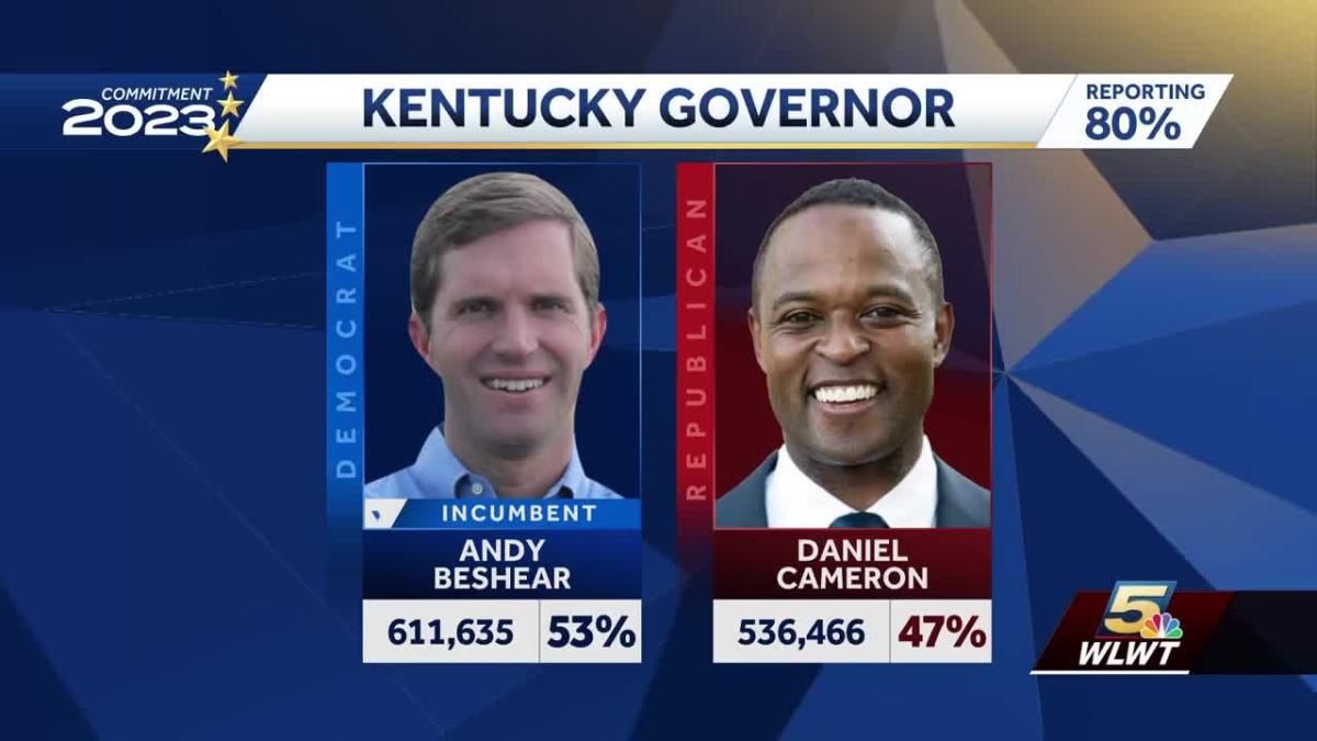 Kentucky governor’s race Democratic incumbent Andy Beshear declared