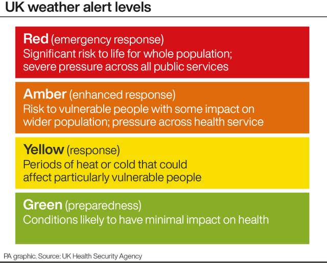 WEATHER Summer