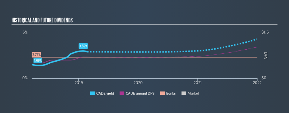 NYSE:CADE Historical Dividend Yield, February 23rd 2019