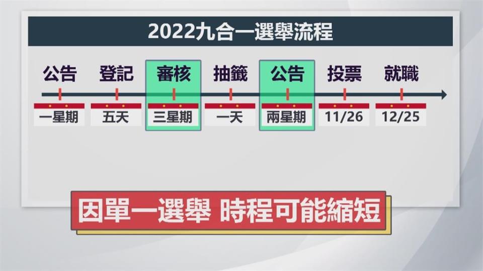 嘉義市長候選人黃紹聰過世　如期舉行？擇日再辦？待中選會開會決定