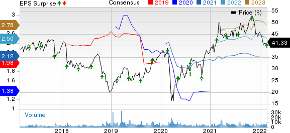 Colfax Corporation Price, Consensus and EPS Surprise