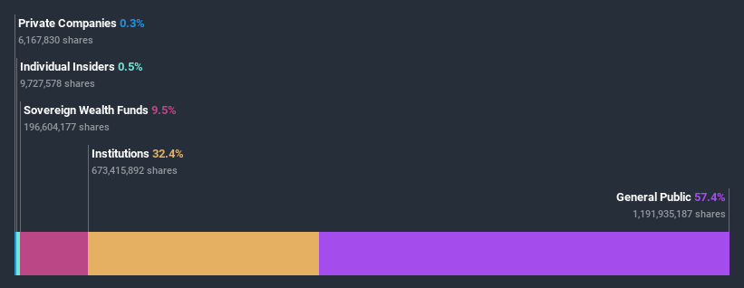 ownership-breakdown