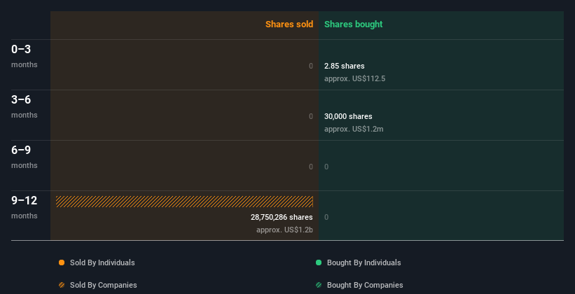 insider-trading-volume