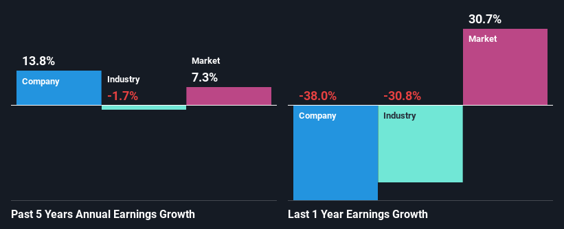 past-earnings-growth