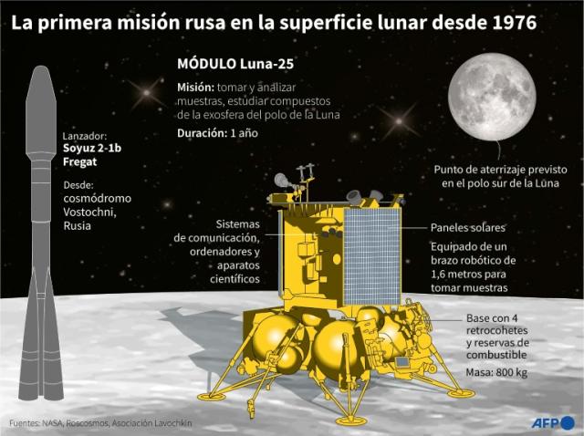 Rusia lanzó su primera misión a la Luna en casi 50 años